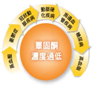 低睪固酮症.jpg