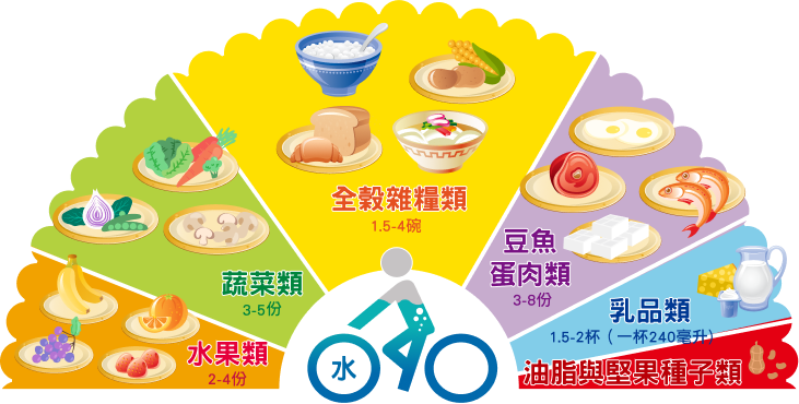 壯陽  食物
